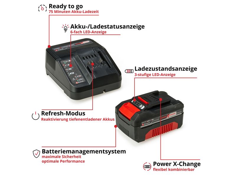 Einhell Akku-Laubsauger Venturro 18/210 Kit (1 x 4.0Ah) Befreit Garten und Hof von Laub und Schmutz