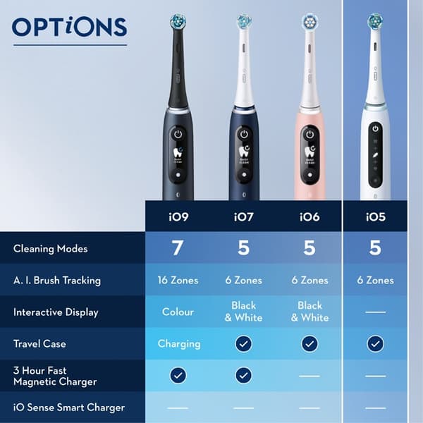 Oral B IO5s Quite White elektrisk tannbørste