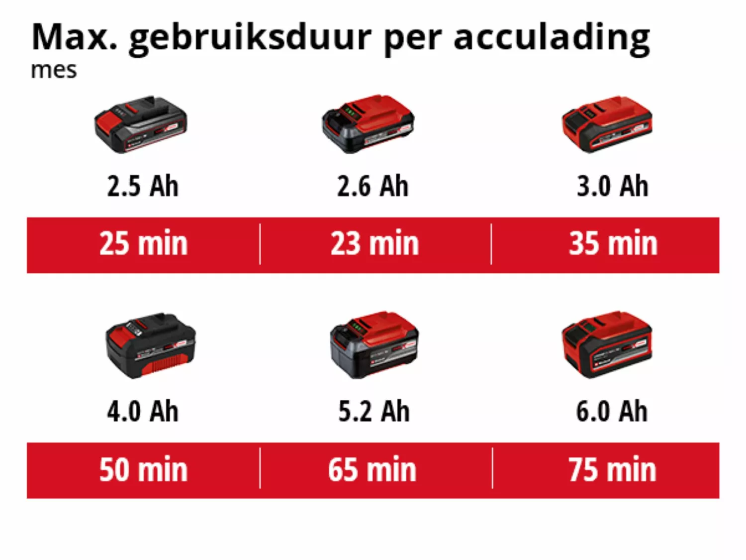 Einhell AGILLO 18/200 Li Solo 18V Li-Ion accu bosmaaier body - 30cm