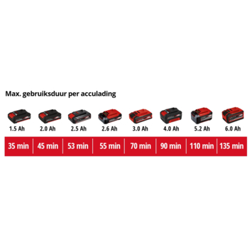 Einhell 18V heggenschaar GE-CH 18/60 Li (zonder accu)