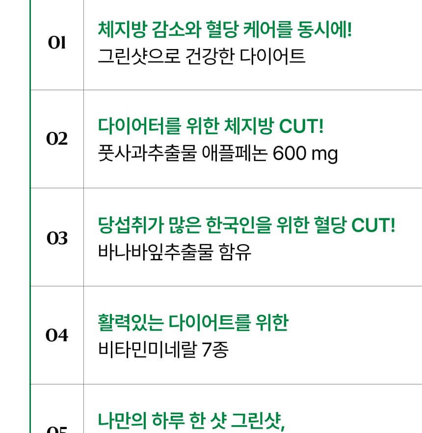 Nutrione - BB LAB Cycle Diet Green Bloedsuikerverlagende Booster