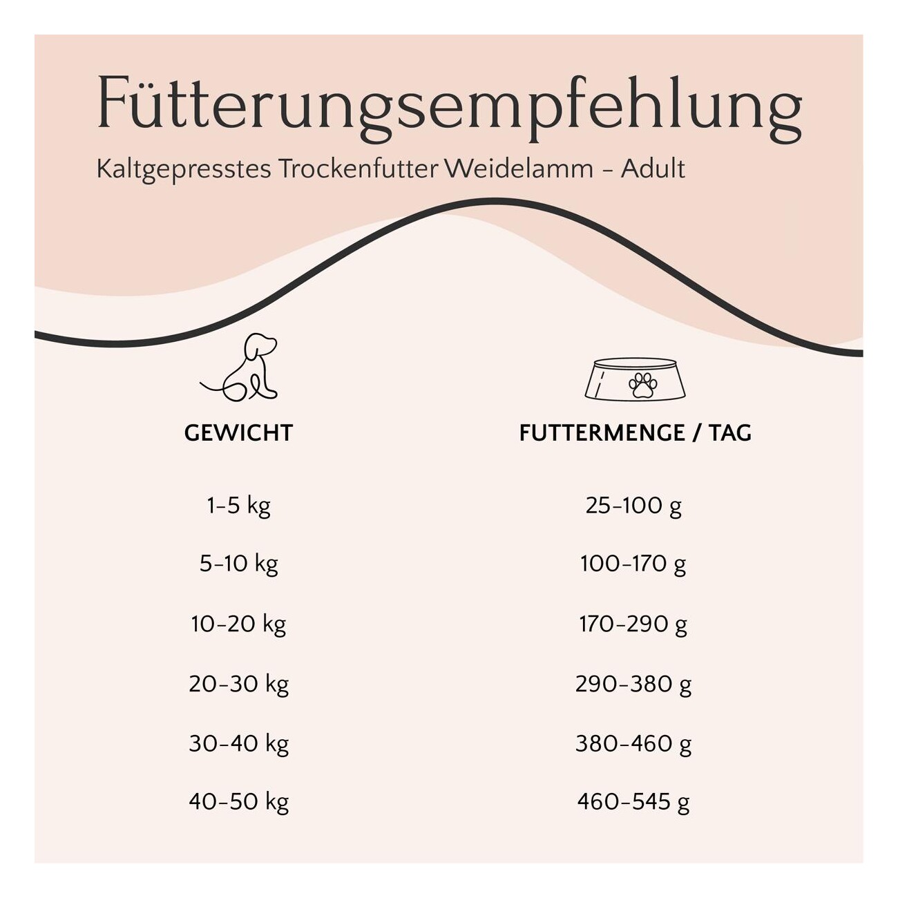 FAVLY Petfood Trockenfutter Lamm mit Karotte & Roter Beete 5 kg