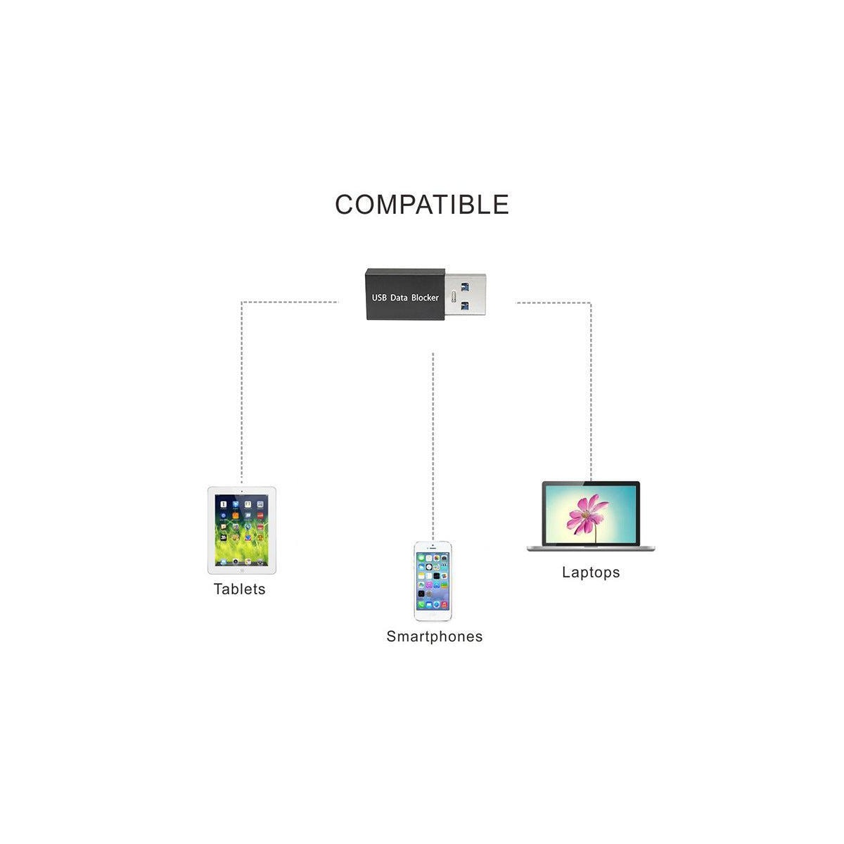 NÖRDIC USB-A til A datablokkeringsadapter 5V2A 10W