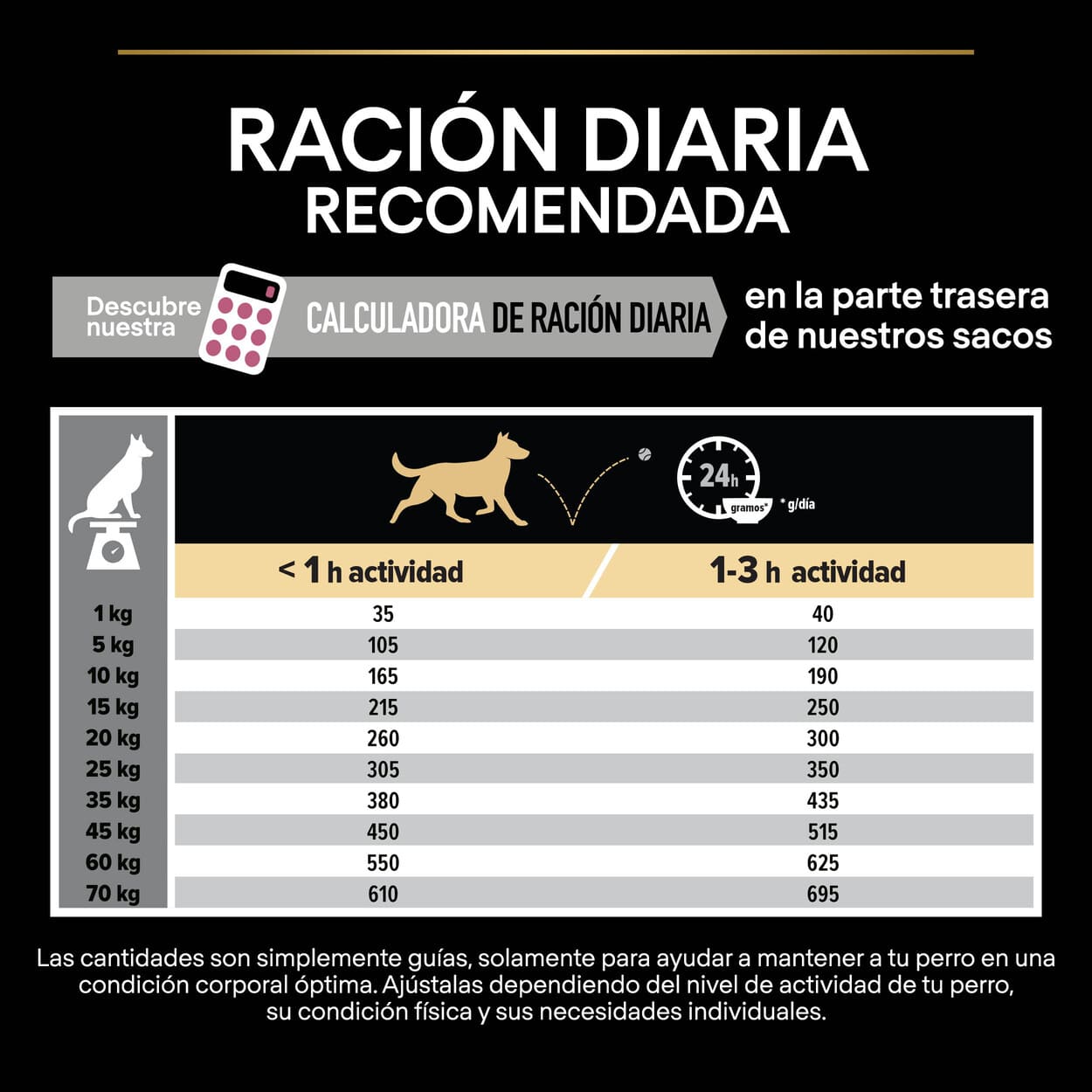 Ração Pro Plan Adult Medium Sensitive Skin com Salmão para cães.