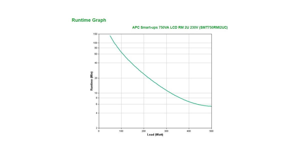 APCSmart-UPS 750VA LCD RM 2U 230V met SmartConnect ups  (Zwart)