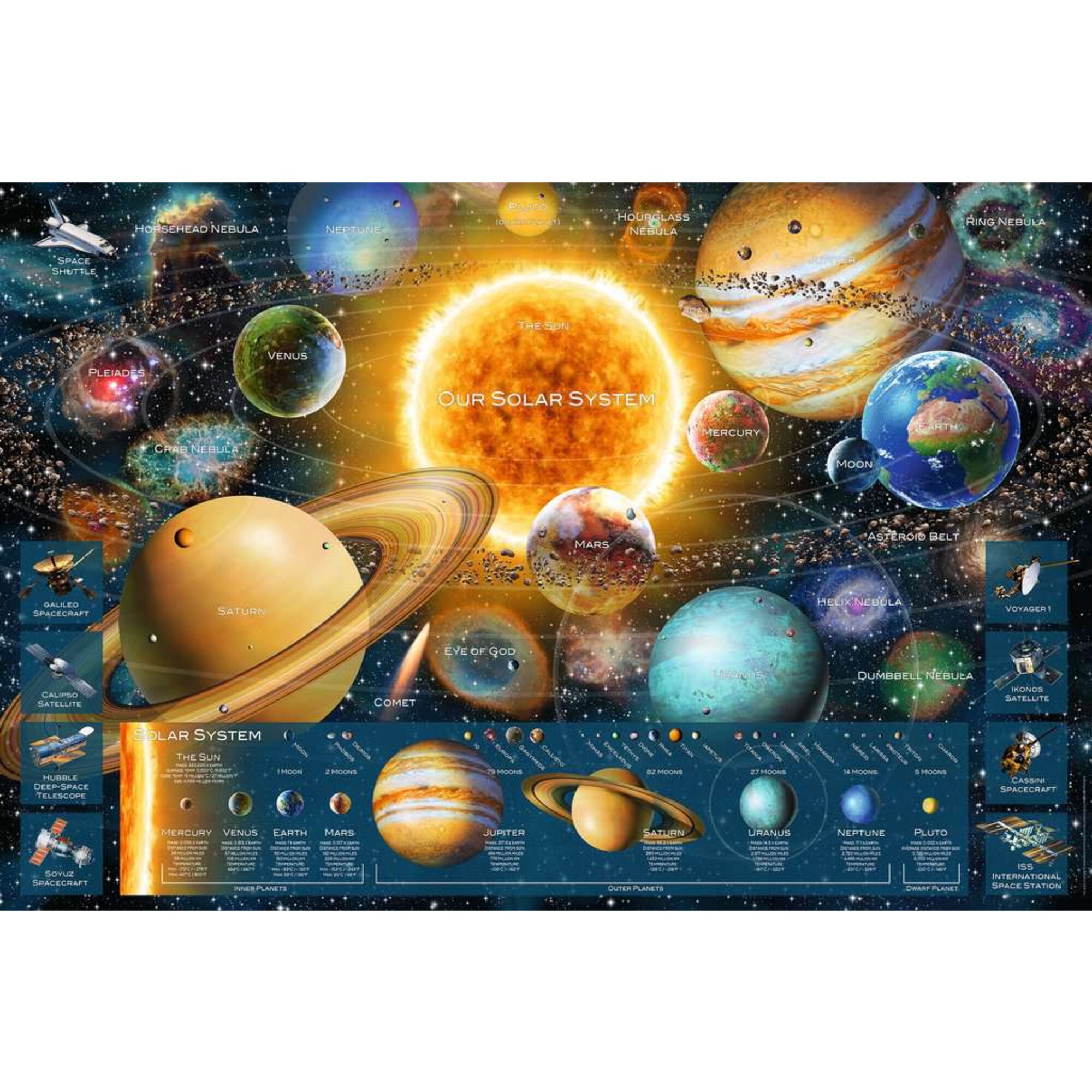 Ravensburger Puzzle Puzzle: Planetensystem (5000 Teile)