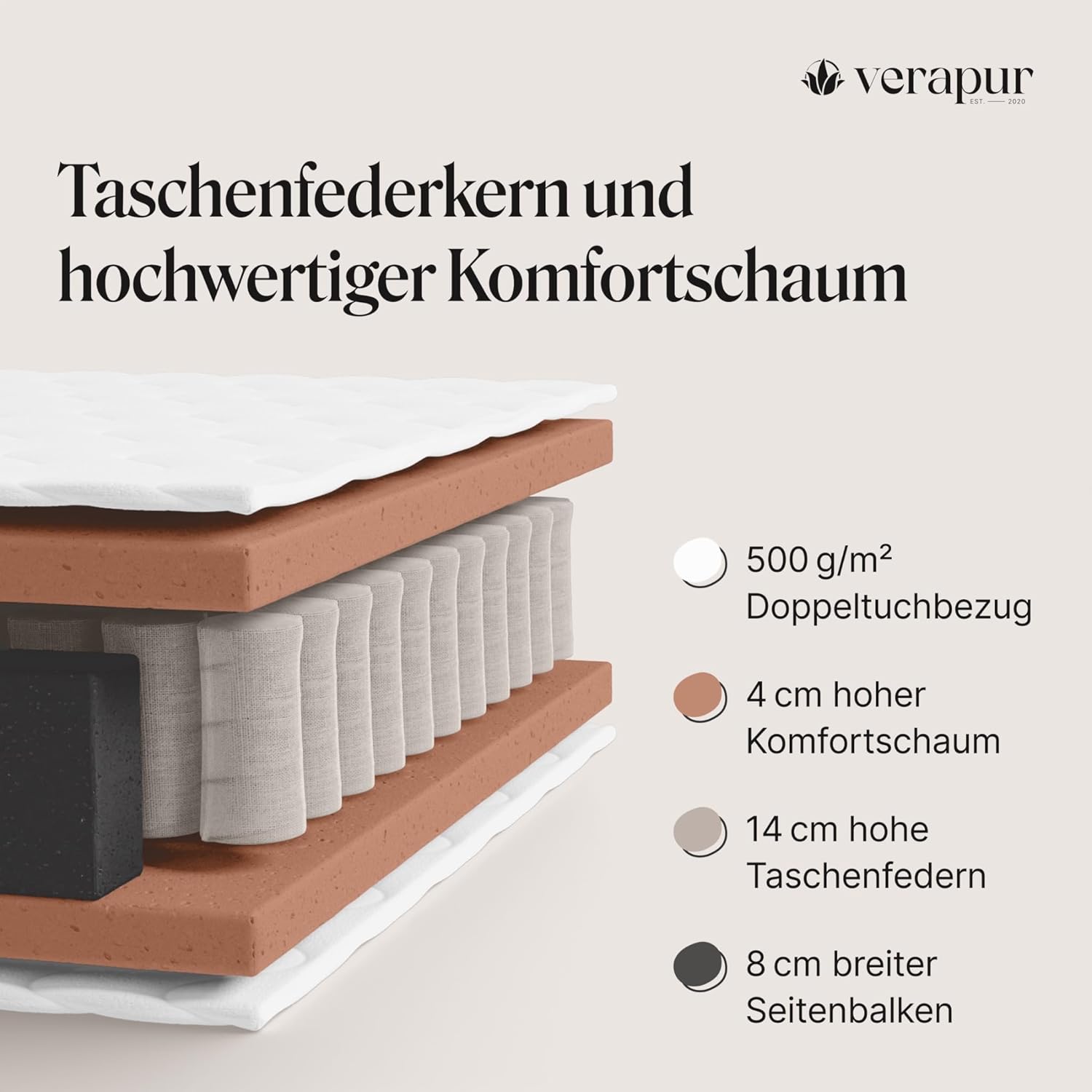 verapur Ortho Plus Taschenfederkernmatratze, H1-100 x 200 cm, 7-Zonen Matratze, Tonnentaschenfederkernmatratze, waschbarer Bezug, Öko-Tex, 23 cm hoch