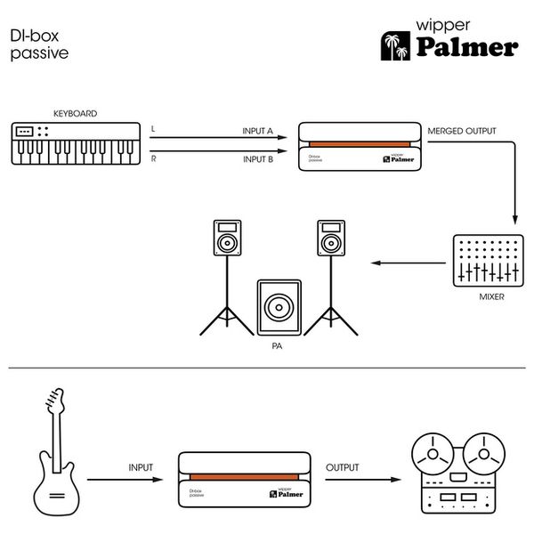 Palmer River wipper