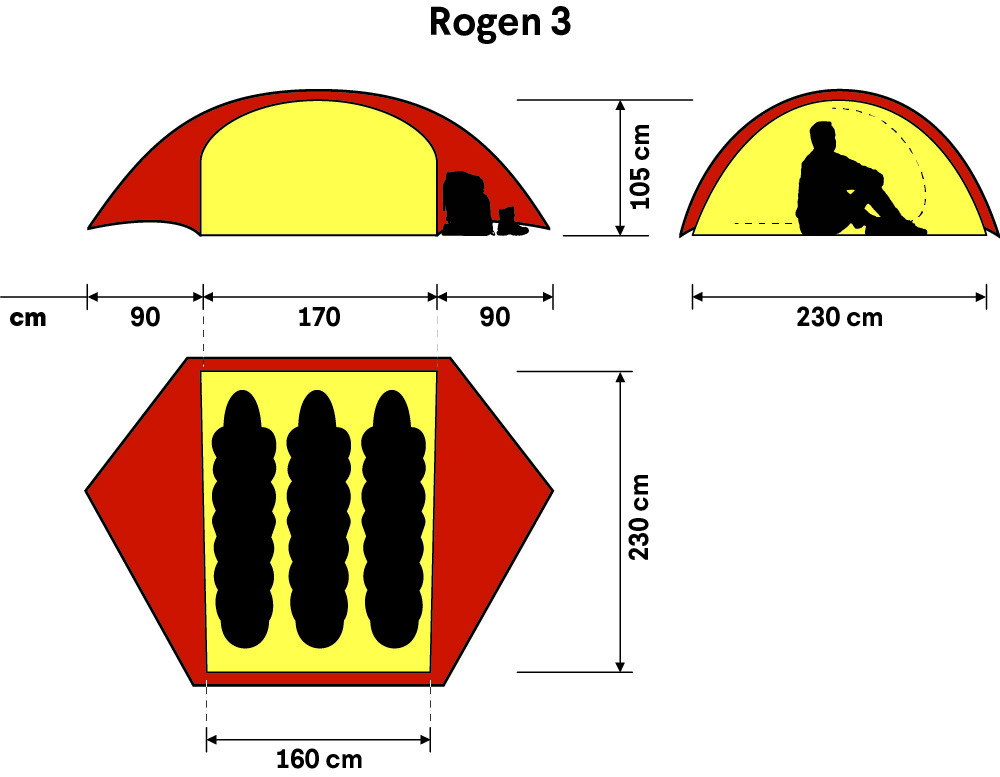 Rogen 3