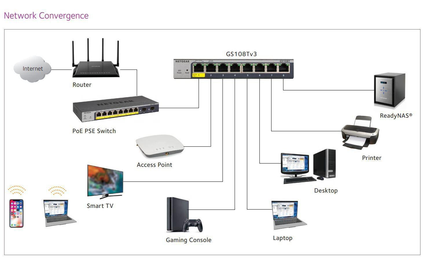 Switch GS108Tv3 8 PortSmart-Managed