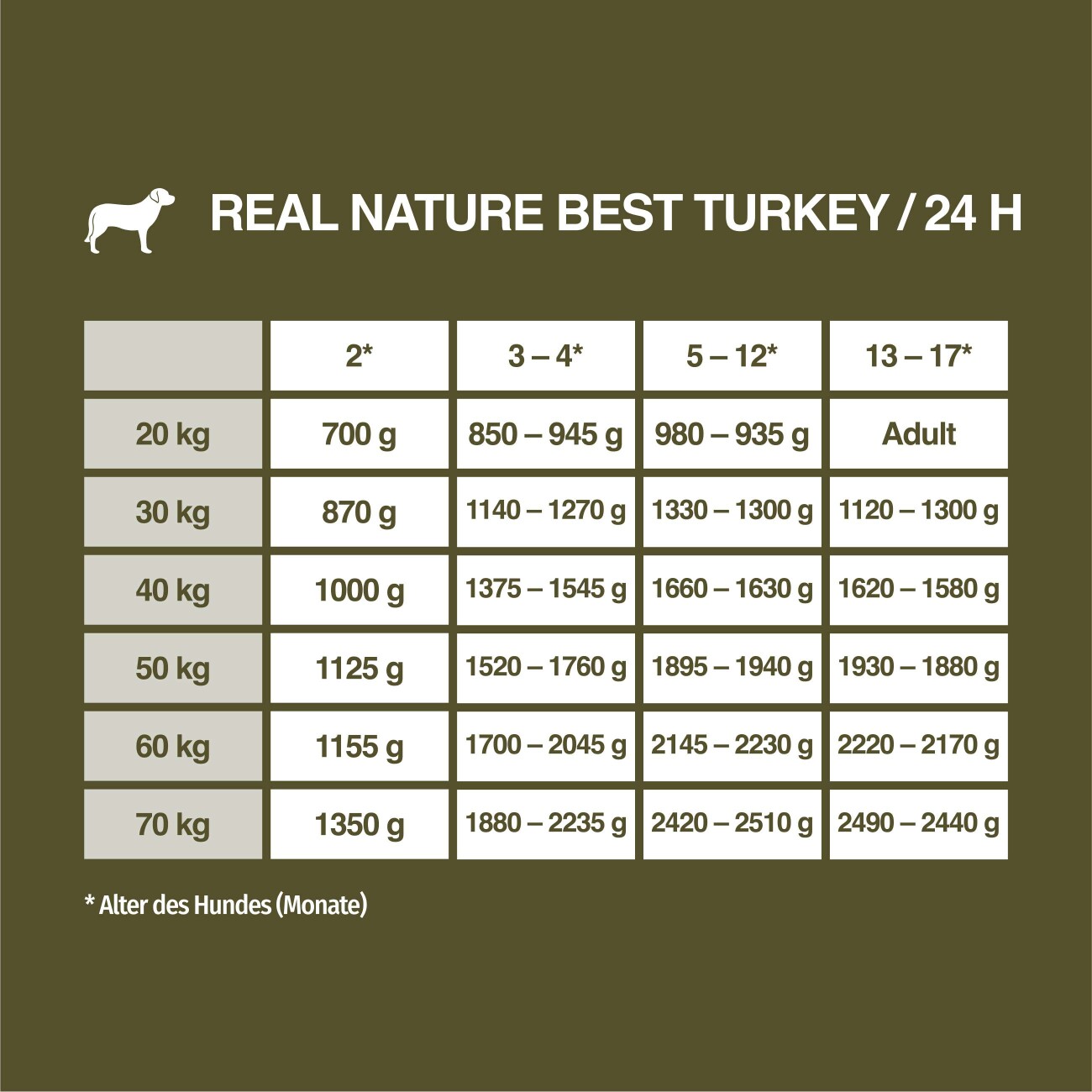 REAL NATURE WILDERNESS Wurst, Junior, Best Turkey Truthahn mit Buchweizen und Apfel 800 g