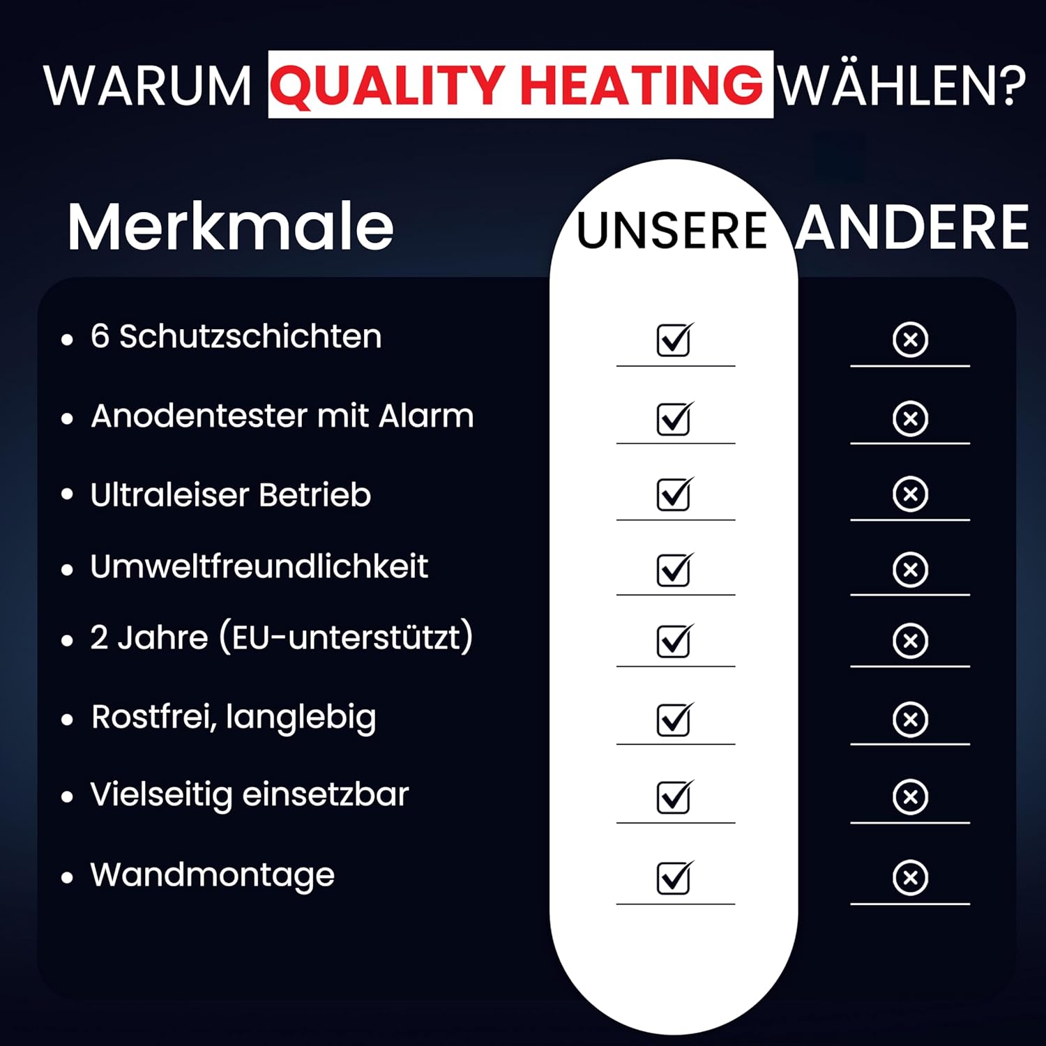 Hochwertiger Doppel-Elektroboiler – 1500 Watt, mit digitaler Steuerung, inkl. Sicherheitsventil, energiesparend (30 l)