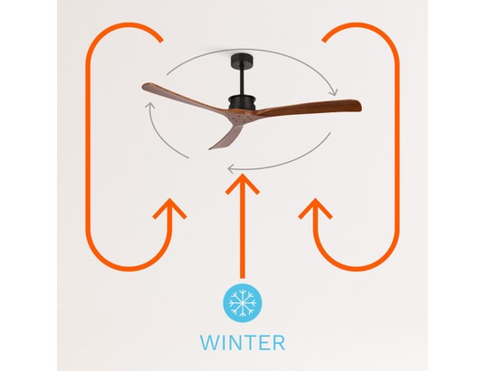 IKOHS - Ventilateur plafond Wind large dc - ventilateur de plafond ultra-silencieux xl ...