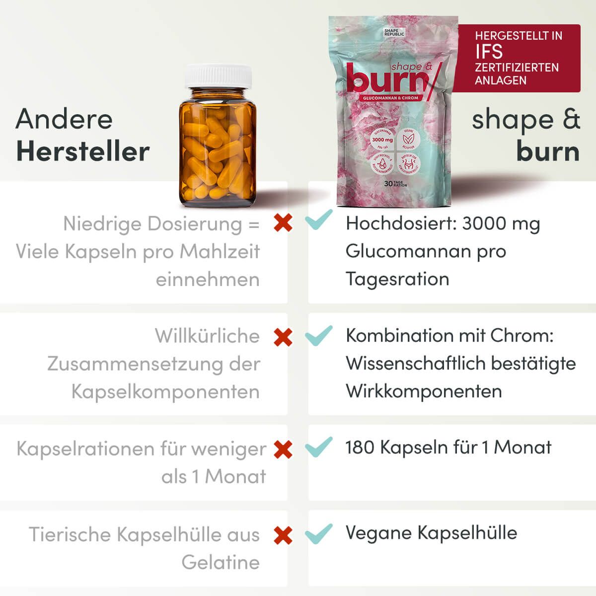 Shape Republic Sättigungskapseln mit Glucomannan