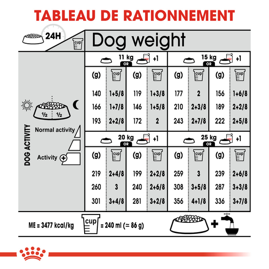 Croquettes chien stérilisé Medium Sterilised 12kg