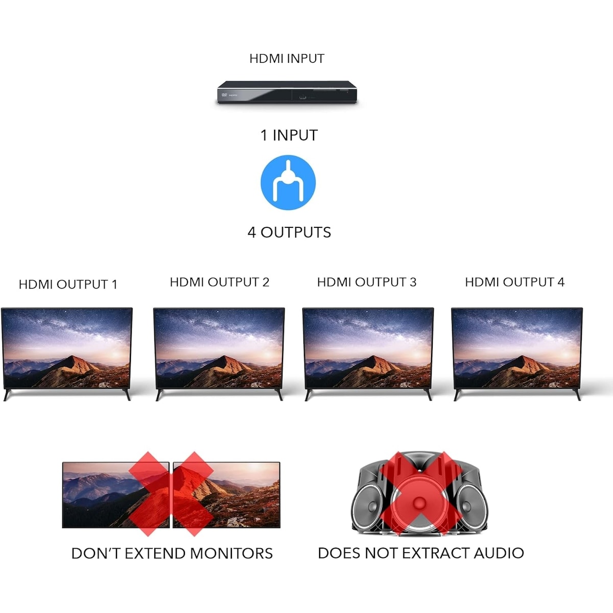 NÖRDIC 4K HDMI 2.0b Splitter 1 til 4 & Extractor Optisk SPDIF & Stereo HDR EDID Dolby True HD, Digital Plus, DTS-HD Master
