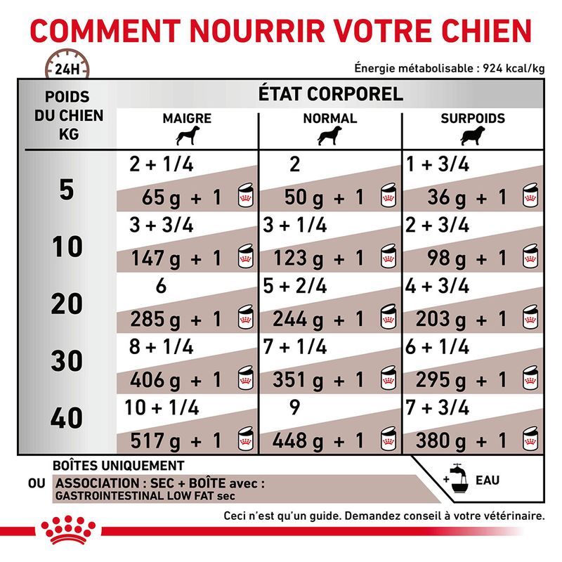 Royal Canin Veterinary Canine Gastrointestinal Low Fat en mousse