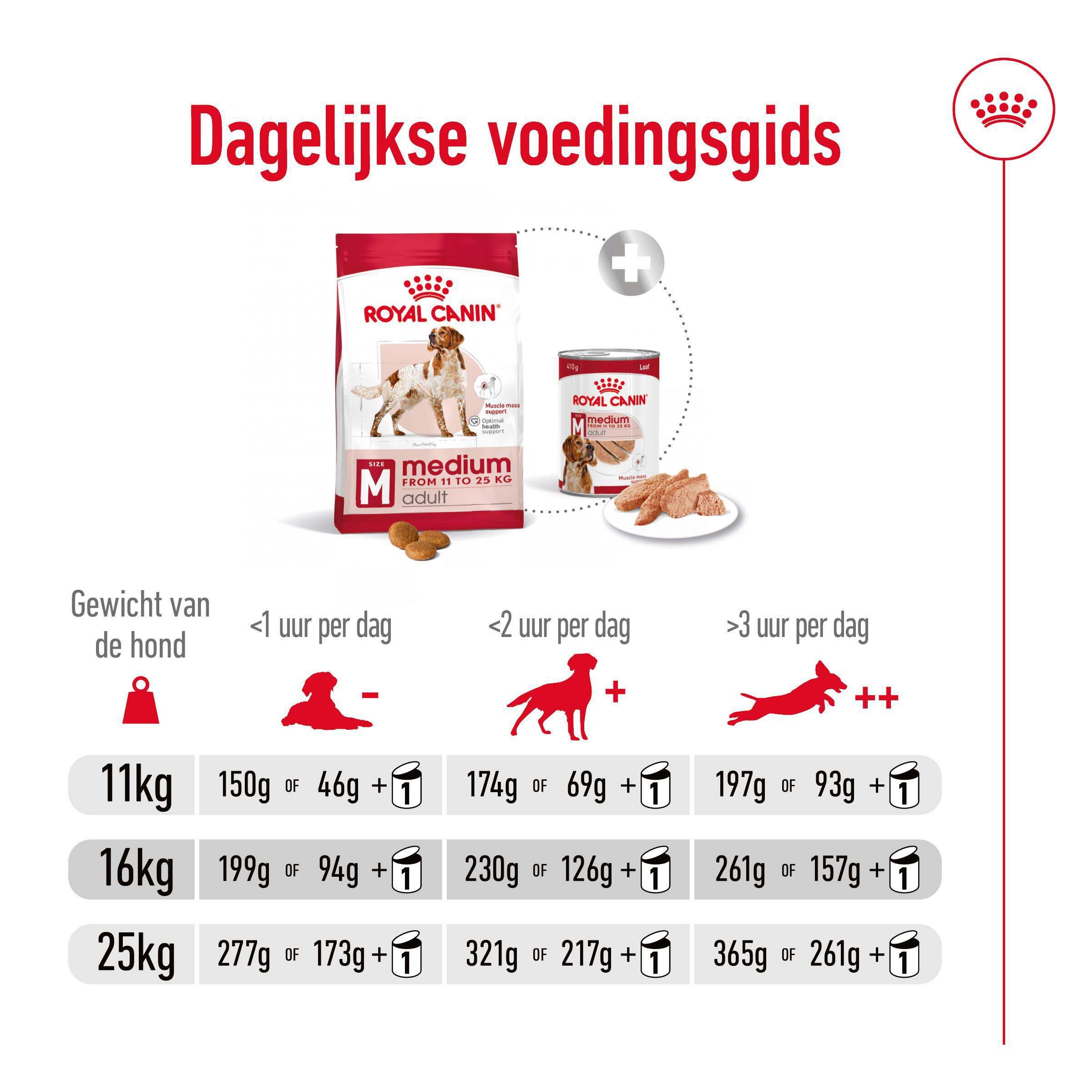 Royal Canin SHN Medium Adult - Hondenvoer - 10 Kilogram - gevogelte