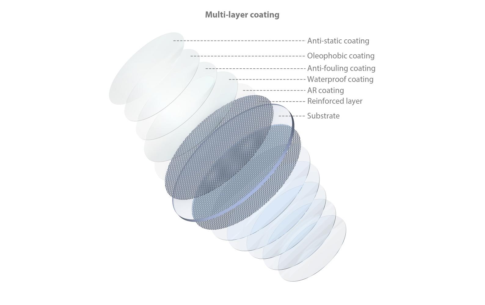 MagEase CLP-Filter 52 mmMagnetisches CPL-Filter