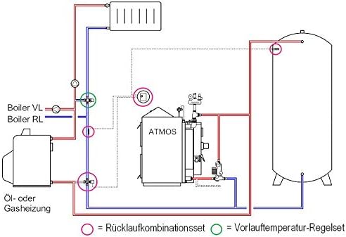 Atmos VLTR-Set B 3-Wege Vorlauftemperatur Regelset 40-70°C 1''AG Metall Ventil Heizkörperthermostat Regelventil