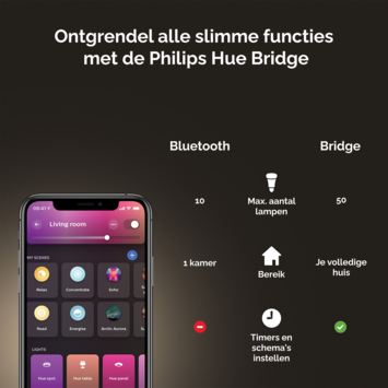 Philips Hue opbouwspot Centua aluminium