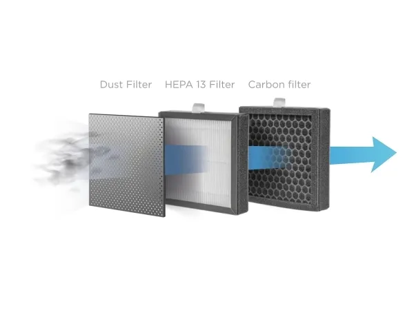 Concept OV1200 dehumidifier Perfect Air dehumidifier and air purifier white