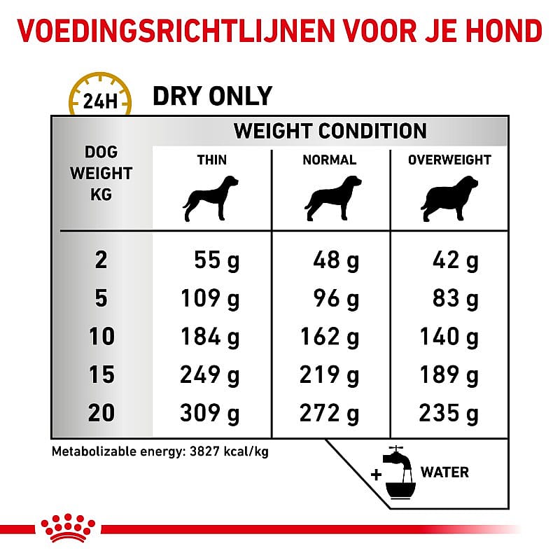 Royal Canin Hond Urinary UC Low Purine Dieetvoeding voor ondersteuning van de urinewegen van volwassen honden