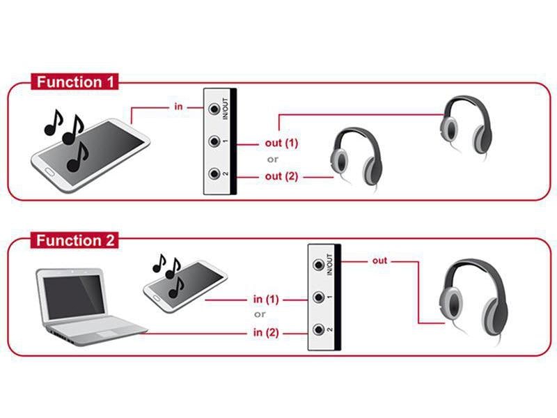 Delock Switchbox 2 Port 3.5mm Klinke, manuel Umschalter für Audiogeräte, Klinke 3.5 mm