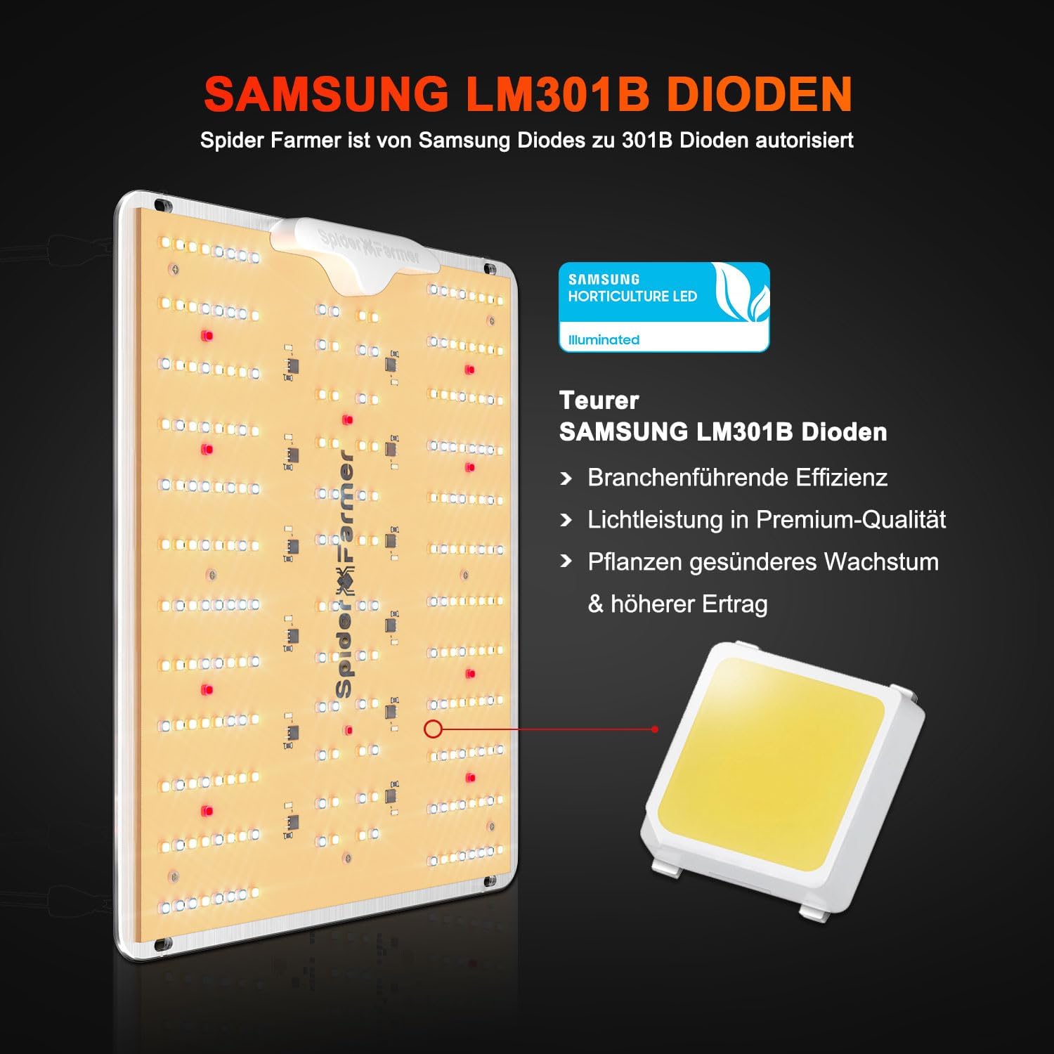 Spider Farmer LED Grow Lampe SF1000D 2 Stück Vollspektrum Pflanzenlampe mit Samsung LM301B Dioden 100W Grow Light Wachstumslampe für 60x60cm Growzelt Innenbereich Pflanzen Gemüse Blüte