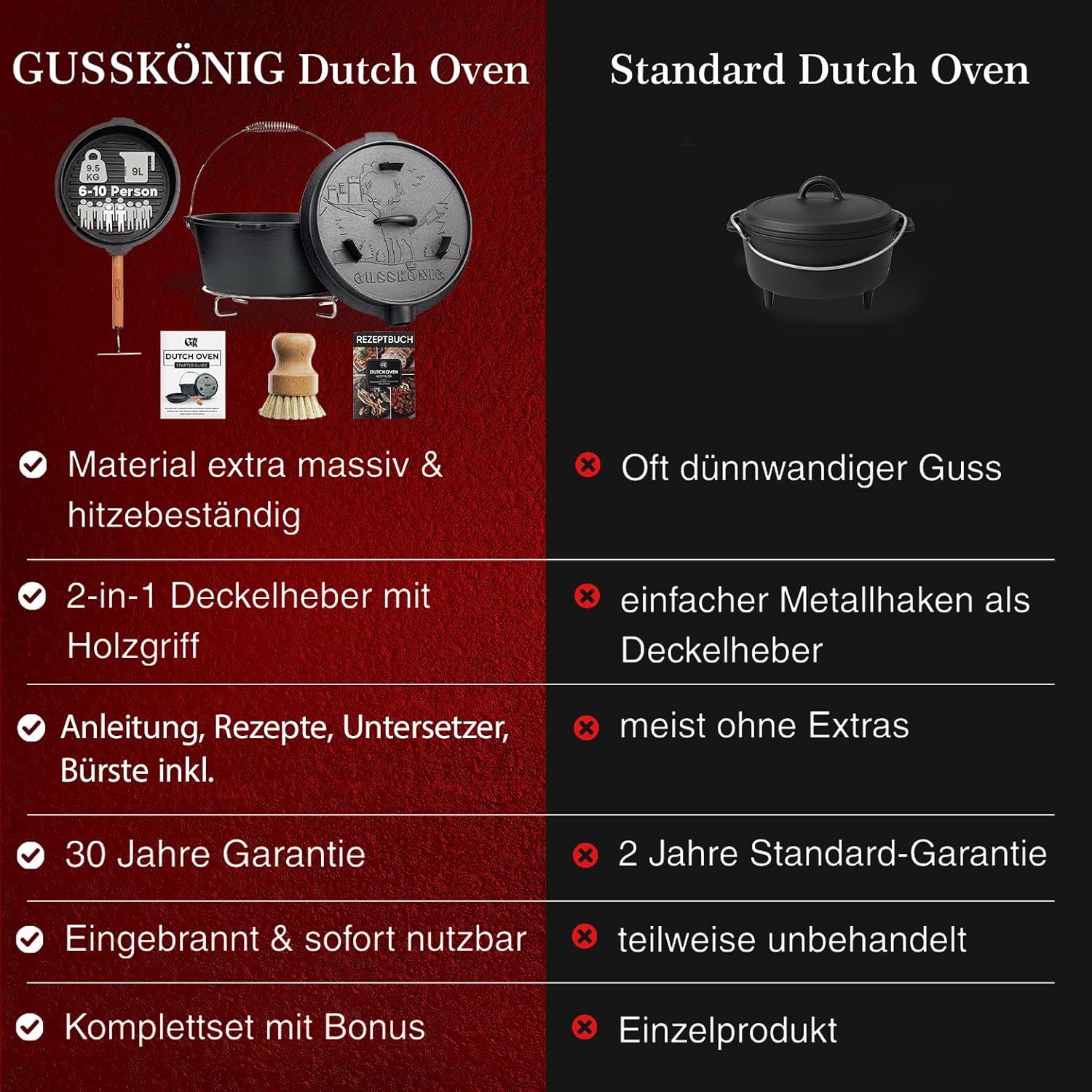 Dutch Oven Set-Eingebrannter Dutch Oven 9L [6-10 Person]-Feuertopf Gusseisen ohne Füßen-Schmortopf Doppelfunktion-2in1 Deckelheber,Untersetzer,Bürste,DutchOven Rezeptbuch-30 Jahre Garantie