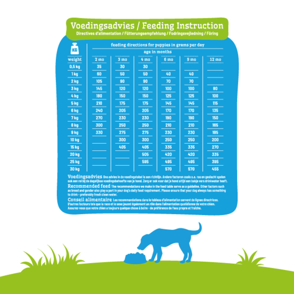 Smolke Hondenvoer Puppy Mini - Medium12 kg