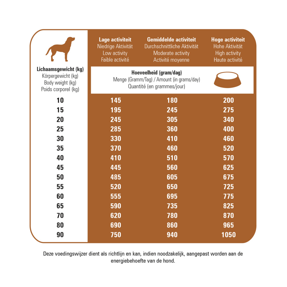 Prins Protection Croque Hypoallergeen Lam Hondenvoer 2 kg