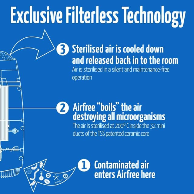 Airfree Babyair 80 luftrenser til børneværelser