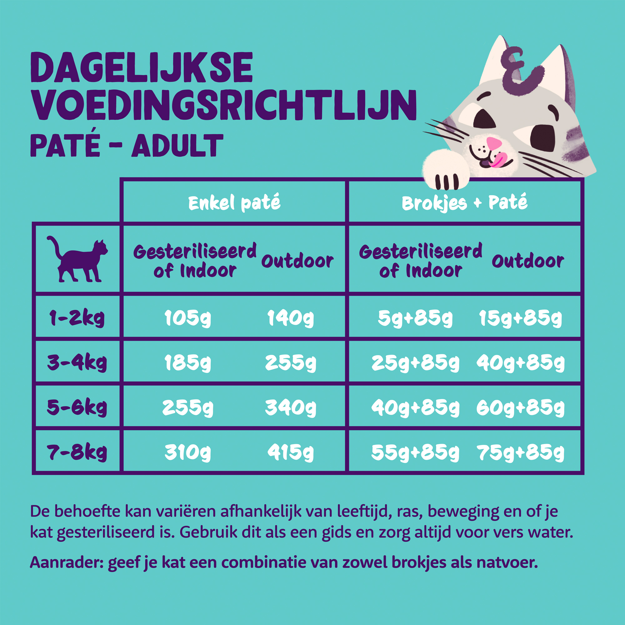 Edgard & Cooper Adult Cat - Organic - Kalkoen en Kip - Paté