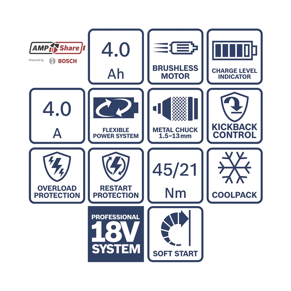 Bosch 3 Tool Kit GBH+GSB+GWS, 2x Akku inkl. Tasche