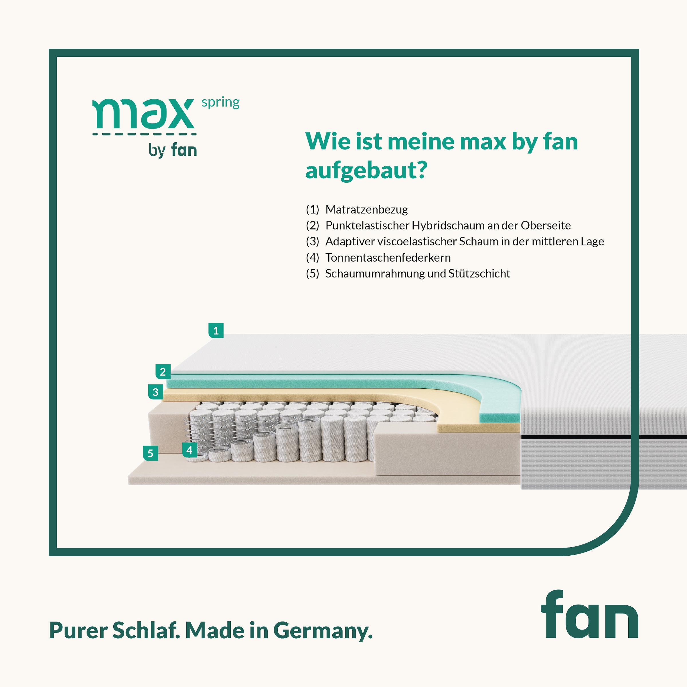 fan Taschenfederkernmatratze »max spring by fan, 90x200 cm, 140x200 & weitere Grössen« 18 cm hoch 360 Federn 1-tlg., 1 Stk. tlg. 5 Liegezonen, atmungsaktiv, ergonomisch, belastbar bis 140 kg