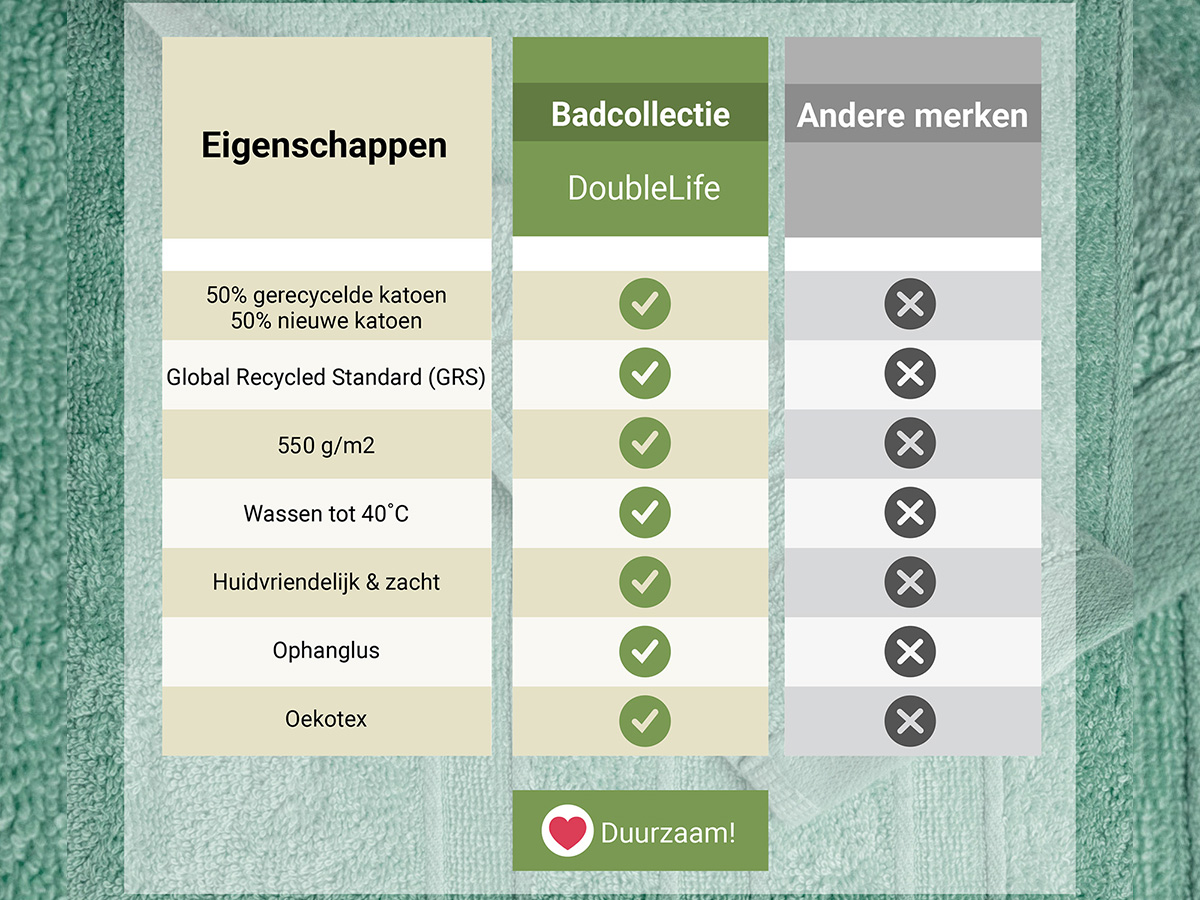 DoubleLife 70 x 140 cm set van 4 handdoeken - groen