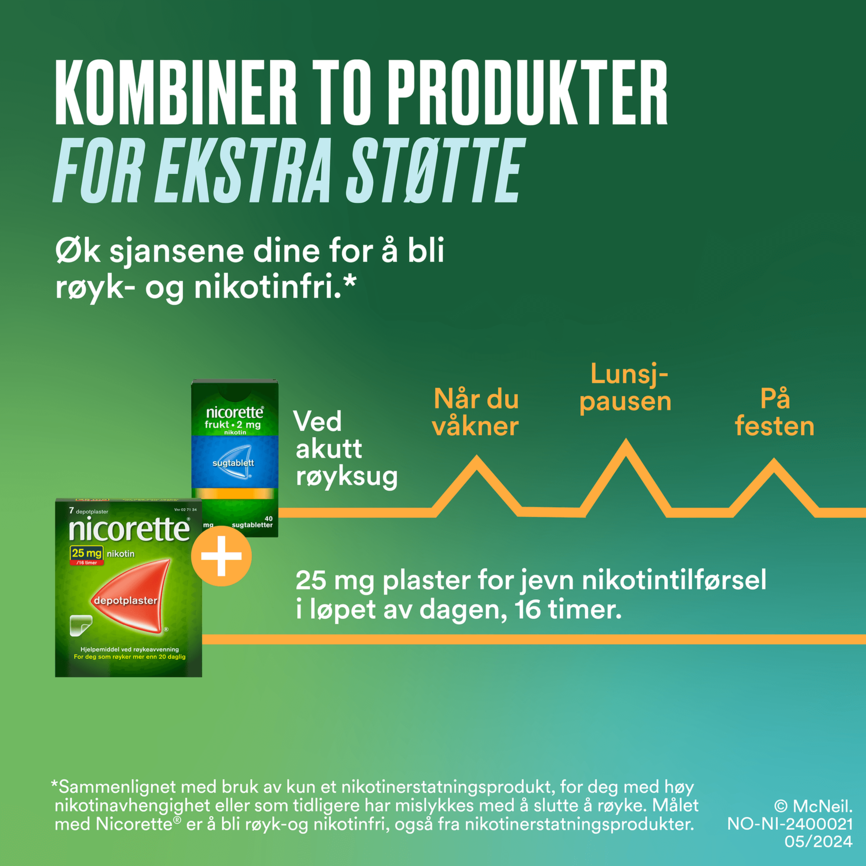 Nicorette Mint sugetablett 2 mg nikotin, 80 stk, slutte å røyke