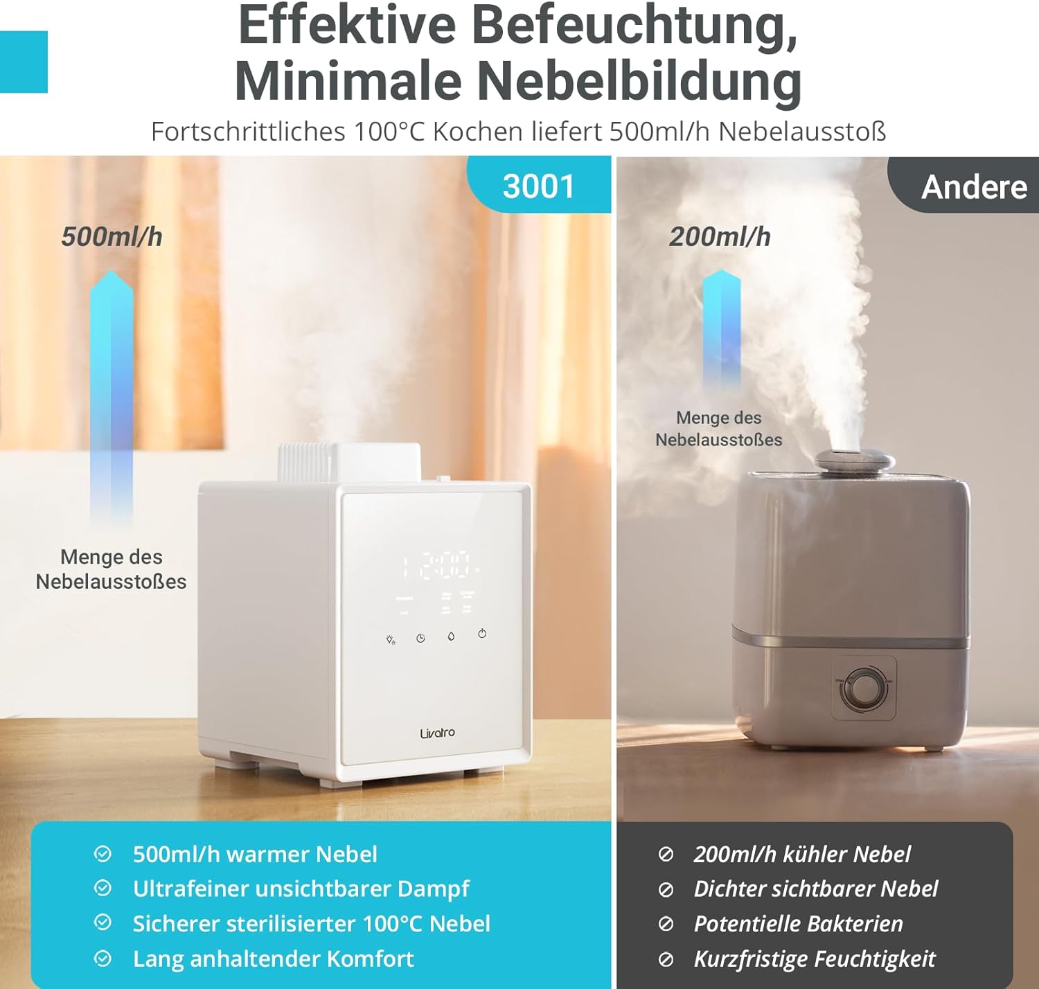Luftbefeuchter Schlafzimmer Top-Fill, 3L Edelstahl Warmnebel Luftbefeuchter, Reduziert 99,97% der Bakterien, Für Schlafzimmer und Wohnzimmer, Spülmaschinenfest Humidifier,mit Schlafmodus