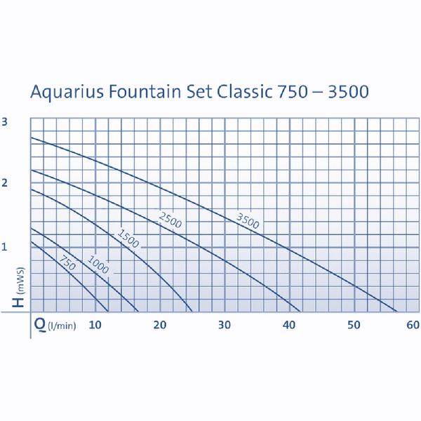 Oase Aquarius Fountain-Set Classic 1000