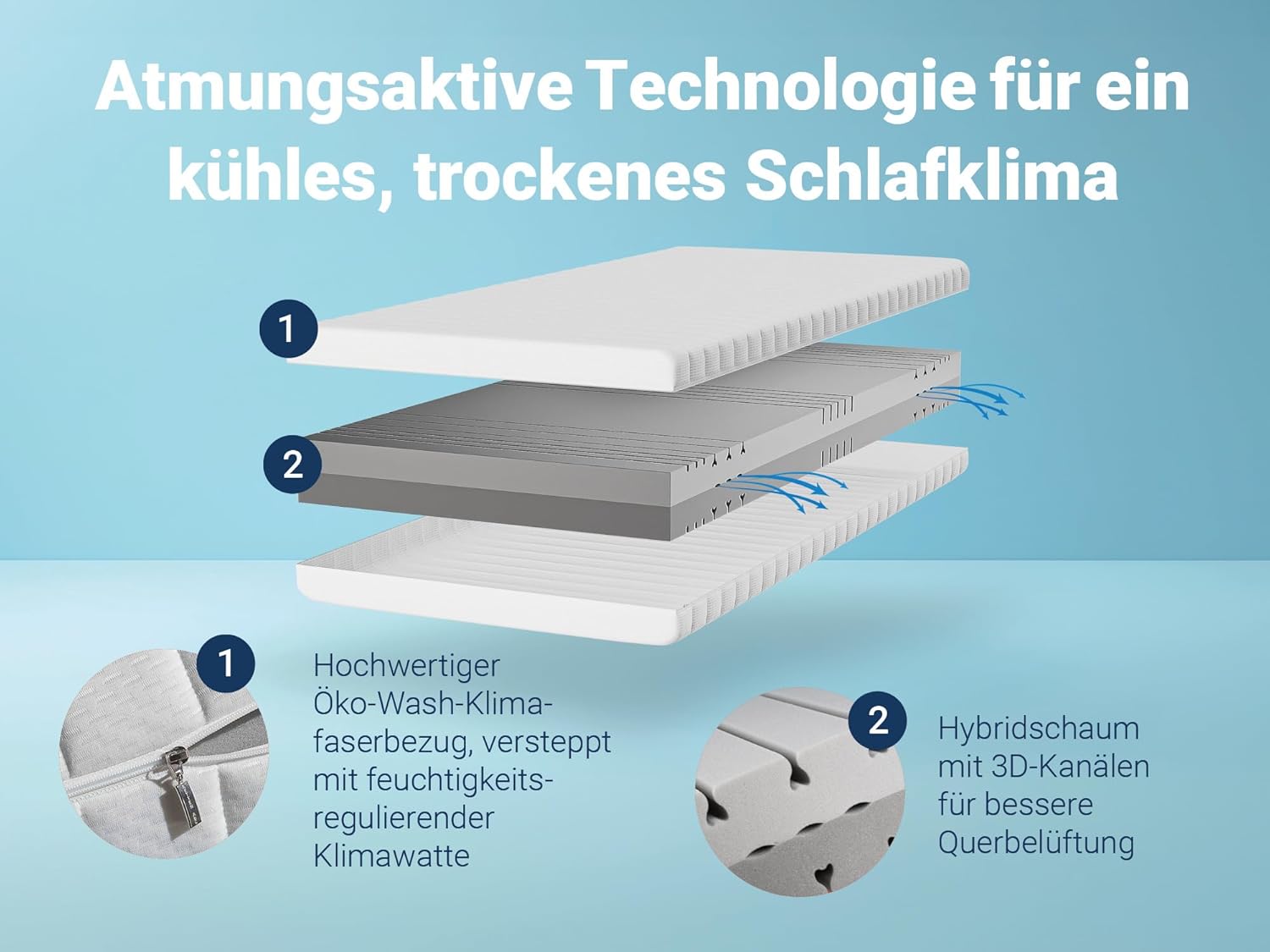 Betten-ABC - Matratze (KSP-500) - 100x200 cm - Wendematratze mit 2 Härtegraden (H2/H3) - 7-Zonen Matratze aus Hybridschaum - Hypoallergen & Antibakteriell - Oeko-TEX® Zertifiziert - Paketlieferung