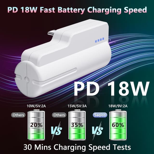 Til Meta Quest 3 Quest 2 5000mAh 18W hurtig batteri Powerbank med LED-indikator