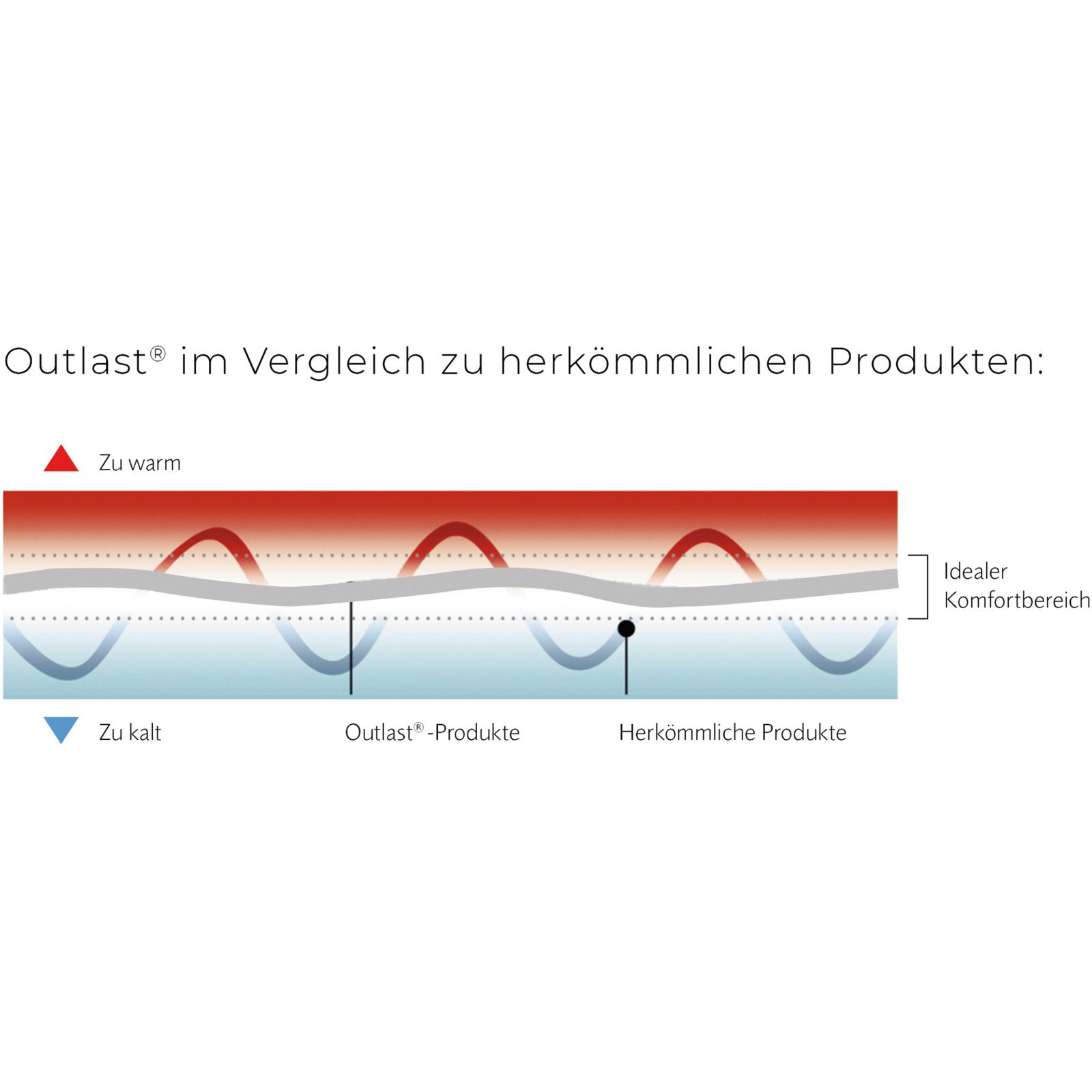 Billerbeck Daunenduvet Basic 90 Clima Caro light 240 x 240 cm