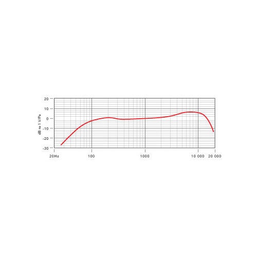 RØDE M1 dynamische microfoon