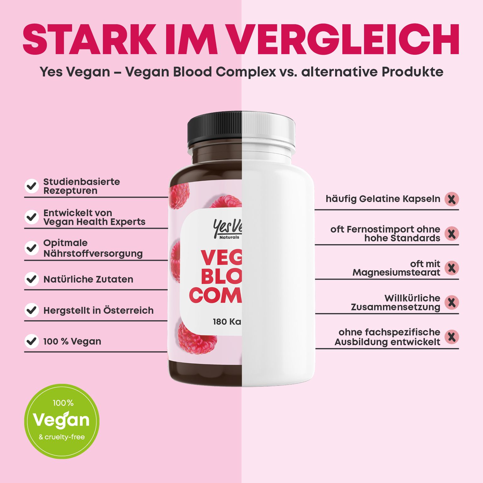 Eisen hochdosiert (180 Kapseln) Vitamin A, Vitamin B2 und B12, Folsäure, Vitamin, gegen Eisenmangel