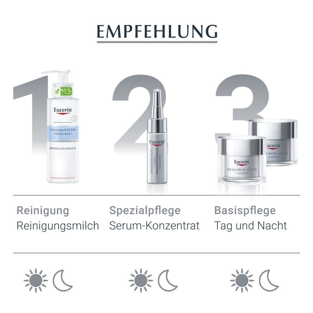 Eucerin® Anti Age Hyaluron-Filler Pflege-Set