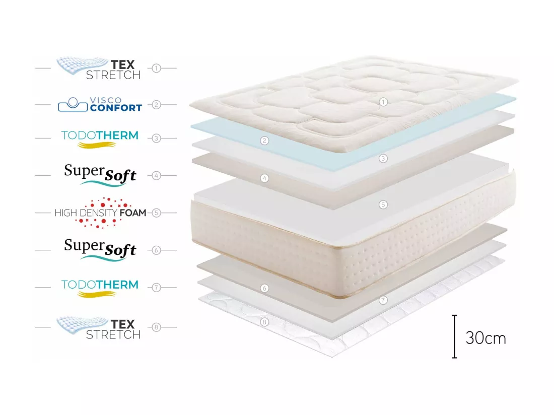 Matelas Regal Supreme 30cm - 140x190 cm