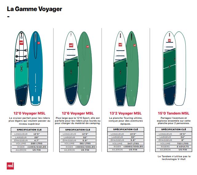 Red Paddle Co VOYAGER MSL FUSION 12'6