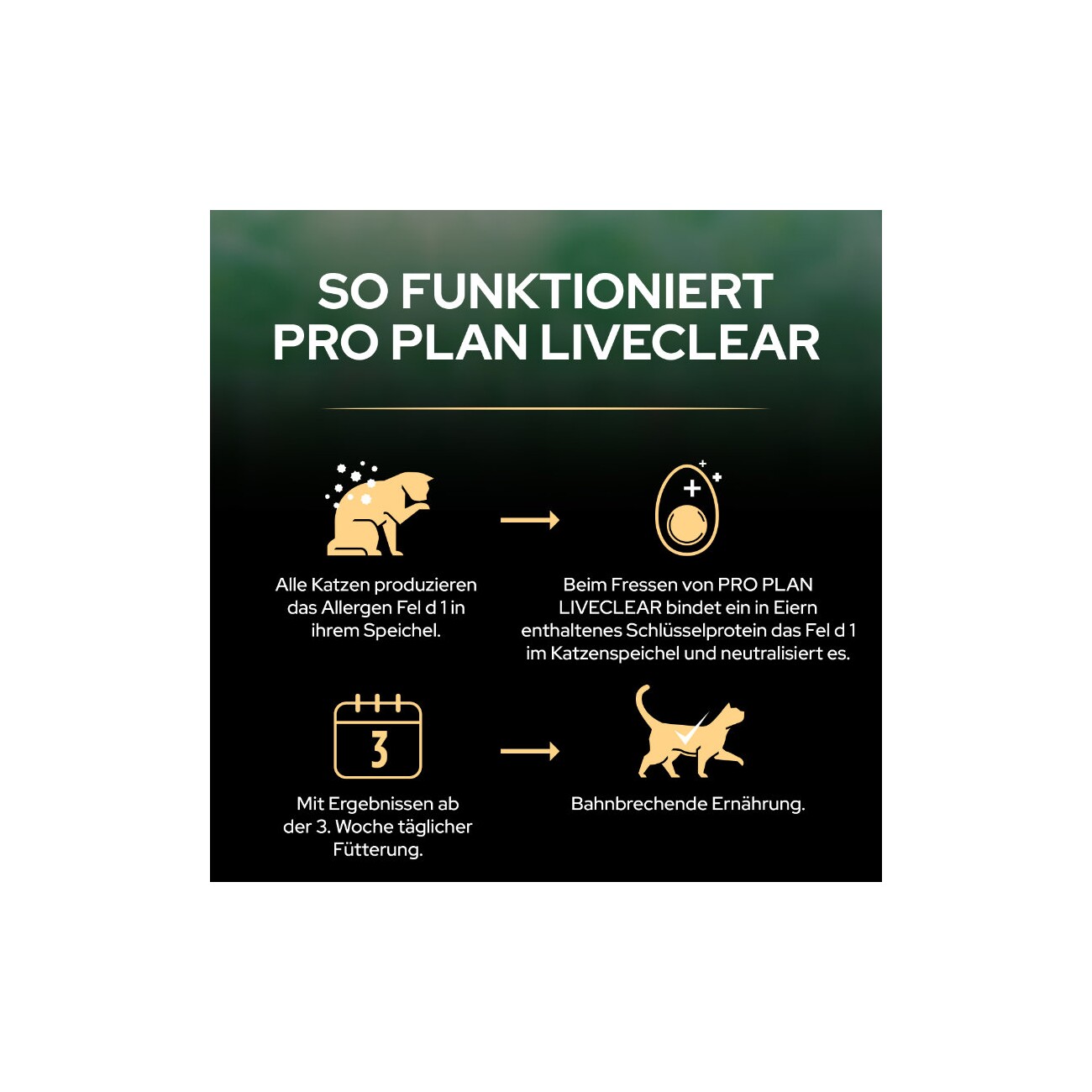 PRO PLAN Liveclear Sterilised Senior 7+ Truthahn 1,4 kg