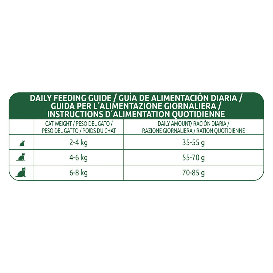 Ração para gatos Libra com sabor urinário